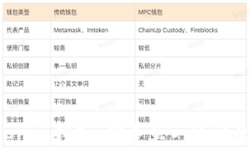 
Tokentokenim钱包：探寻单一地址的背后逻辑