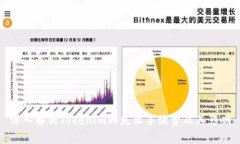 深入解析Tokenim的失败手续费及其影响