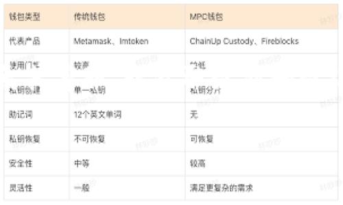 关于 tokenim 用户名是否可以修改的问题，具体的操作和政策通常依赖于该平台的用户协议和设置。以下是一些可能的关键信息和步骤，关于如何处理用户名的修改。

### 网页平台的操作

很多在线平台通常允许用户在一定条件下修改用户名。如果您希望更改 tokenim 的用户名，您可以尝试以下步骤：

步骤一：登录您的账户
首先，您需要访问 tokenim 的官方网站并登录您的账户。输入您的用户名和密码，完成登录。

步骤二：访问账户设置
在成功登录之后，您通常可以在用户界面找到“账户设置”或“个人资料”选项，点击进入。在这里，您可能会看到关于个人信息的修改选项。

步骤三：查看用户名修改选项
在账户设置中，查找是否有“修改用户名”或“编辑用户名”的功能。如果这个选项不可用，则可能需要查看该平台的使用规则。

步骤四：根据提示进行修改
如果您找到了用户名修改的选项，按照系统的提示进行操作。大多数情况下，您需要输入新的用户名，并确认没有其他用户使用该名称。

步骤五：保存更改
在确认新用户名可用之后，保存更改。系统可能会要求您进行验证，比如发送邮件确认或短信验证码。

### 政策和限制

在很多平台上，关于用户名的设置都有一定的限制和政策。以下是一些可能的方面：

频率限制
某些平台可能限制用户频繁更改用户名，以防止混淆和滥用。因此，您需要确认在最近是否已修改过用户名。

用户名的唯一性
大多数平台要求用户名具有唯一性。即如果您想使用的用户名已经被其他用户注册，您将无法使用该名称。

草率更改的影响
频繁更改用户名可能影响其他用户查找您或识别您的身份。这可能在社区互动中造成一定的困扰。

### 结语

如果您在 tokenim 平台上想要修改用户名，最好首先查阅该平台的官方文档或者联系其客服，以获取最新和最准确的信息。修改用户名的选项应该是比较常见的，但具体的实施步骤可能因平台而异。

如果您有其他任何疑问或者需要进一步的帮助，可以继续提问！