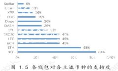   探索 TokenTokenIM 钱包 2.0：数字资产管理的新境界