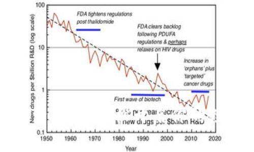 波场钱包激活攻略：轻松开启你的数字资产之旅