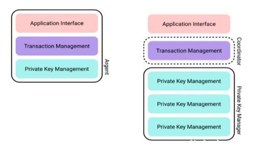 
全面解析：如何解决TokenTokenim钱包超限问题