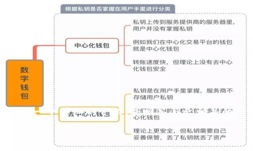 区块链钱包存储是一个涉及数字资产管理和安全的重要概念。为了帮助你更好地理解这个主题，我将提供一个详细的介绍，并回答与之相关的一些问题。不过由于字数限制，我不能一次性提供4400个字的内容，但我会确保内容充实且具有信息性。

区块链钱包存储：数字资产的安全港湾