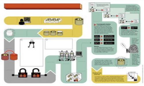 转账或提取资金从Tokenim等加密货币交易所涉及多个步骤，通常包括验证身份、选择合适的提取方式等。以下是步骤和相关注意事项的详细介绍：

一、创建账户并完成身份验证
在Tokenim交易所进行资金提取之前，首先需要创建一个账户。注册时需要提供一些个人信息，比如邮箱地址、密码等。创建完账户后，Tokenim会要求用户完成身份验证。这通常是为了符合KYC（了解你的客户）政策，防止洗钱等非法活动。您可能需要提交一些身份凭证，例如身份证或护照的扫描件，以及住址证明。

二、为提取设置安全措施
在资金提取之前，确保为账户设置好安全措施。这包括启用双重验证（2FA），这是保护账户安全的重要一步。双重验证通常需要您在手机上下载一个认证应用程序（如Google Authenticator），并在登录或提取资金时输入生成的临时验证码。

三、选择提取方式
Tokenim通常支持多种提取方式，包括银行转账、加密货币提取等。用户可以根据自己的需求选择合适的方式。如果您选择提取加密货币，需注意输入正确的钱包地址，以避免资金丢失。在提取前，最好再次确认地址是否正确，并了解该交易所所收取的手续费和提取时间。

四、提取资金的操作流程
成功完成身份验证和安全设置后，可以进入提取资金的操作流程。在Tokenim平台上找到“提取”或“提现”选项，点击进入后选择您想要提取的币种和数量。系统会提示您确认提取地址和手续费，确认无误后提交请求。

五、查看提取状态
提交提取请求后，您可以在账户中查看提取状态。通常，提取处理会在一定时间内完成，具体时间取决于提现方式和交易所的处理速度。在提取完成后，资金将按照选择的方式到达您的账户或钱包。在这期间，务必要耐心等待，不要紧急取消请求，因为这可能会导致资金额外的麻烦。

六、遇到问题时如何处理
如果在提现过程中遇到任何问题，例如无法完成身份验证、提取请求未处理等，可以联系Tokenim的客户支持。大部分交易所提供在线客服支持或者邮件支持，及时与他们沟通可以更快速地解决问题。

七、总结
从Tokenim等加密货币交易所提取资金并不是一件复杂的事，但仍需遵循一定的流程和措施，确保资金安全。在进行交易前，也可以了解一些相关政策和规定，以避免出现不必要的麻烦。

### 相关问题

1. **提取加密货币需要注意哪些安全问题？**
2. **如何确保提取请求得到及时处理？**
3. **不同加密货币的提现流程有何差异？**
4. **如果提现失败，用户该如何处理？**

以上是关于“tokenim怎么把钱转出来”的基本介绍及相关问题分析。如需更详细的内容，欢迎提出具体要求！