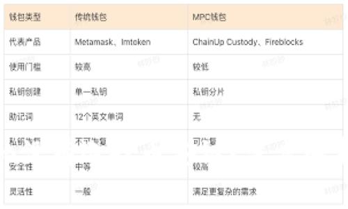 为什么Tokenim没有选择币安链？深度解析其背后的原因