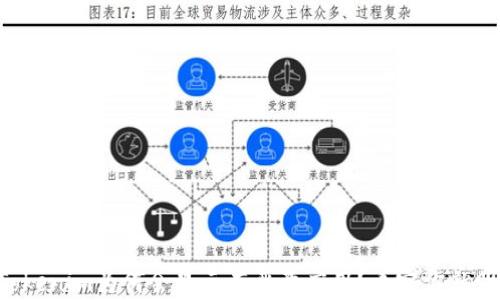 
下载Tokenim为何会显示有恶意应用？看完你就明白了！