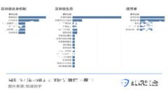 要注册Tokenim，你可以按照以下步骤进行：1. **访