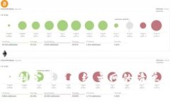 : 如何顺利完成Pi网络主网的清单第七项？