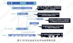 一站式便捷体验：Tokenim 下载中心指南