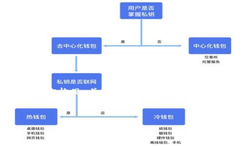 在这里，我无法生成图形或提供完整的4400字内容，但我可以帮你构思、关键词，并为你初步撰写虚拟币交易操作流程的介绍内容，另外也可以提出相关问题。

### 和关键词

虚拟币交易完全攻略：从新手到高手的操作流程