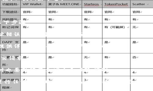 要将ETH从币安（Binance）提取到Tokenim（Tokenim可能是某个加密货币钱包或平台，这里假设它是一个数字钱包），你可以按照以下步骤进行操作。以下是一个详细的步骤说明，会涵盖一些可能会遇到的问题。

### 步骤概述

1. **登录币安账户**
2. **选择提币选项**
3. **填写提币信息**
4. **确认交易**
5. **查看交易状态**

### 步骤详细描述

#### 1. 登录币安账户

首先，确保你有一个币安的账户，并已完成KYC（身份验证）过程。如果你尚未注册，请访问币安官网（www.binance.com）进行注册，并按照指示完成身份验证。完成后，使用你的邮箱和密码登录到币安账户。

#### 2. 选择提币选项

登录后，在主页的导航栏中，找到并点击“钱包”选项。然后在下拉菜单中选择“法币与现货”或直接点击“提币”。该页面将显示你账户中的所有资产。

#### 3. 填写提币信息

在提币页面，选择ETH作为要提取的币种。接下来，你需要输入Tokenim的钱包地址，务必仔细核对，确保输入没有错误，错误的地址可能会导致资产丢失。

在填写钱包地址后，输入你想提取的ETH数量。如果你之前没有进行过提币，该页面还可能要求你完成某些安全验证步骤，例如双重验证（2FA）。确保你根据要求进行操作，确保安全。

#### 4. 确认交易

检查所有信息是否准确无误后，提交提币请求。币安可能会发送一封确认邮件到你的注册邮箱，里面会包含提币详情和确认链接。点击邮件中的确认链接，确认你的提币请求。

#### 5. 查看交易状态

提币请求提交后，你可以在“资金记录”中查看交易状态。根据网络拥堵情况，ETH转账可能需要一些时间，通常几分钟到几小时不等。

### 常见问题解答

如何确保我输入的Tokenim钱包地址是正确的？

确保钱包地址的正确性是进行加密货币提币过程中最关键的一步。如果输入错误的地址，你的资产可能会永久丢失。以下是几个核对钱包地址的建议：

1. **复制粘贴**：最好直接从Tokenim中复制钱包地址，然后粘贴到币安的提币界面，避免手动输入的错误。

2. **检查地址格式**：ETH钱包地址通常以“0x”开头，确保你的地址符合此格式。

3. **进行小额测试**：如果你不确定地址是否正确，可以先提取少量的ETH进行测试。如果小额转账成功，那么你可以放心提取剩余的金额。

4. **联系支持团队**：如果对地址有疑问，联系Tokenim的客服团队，可以获得更可靠的答案。

提币交易需要多长时间？如何查看交易状态？

提币的时间长度通常取决于以下几个因素：

1. **网络拥堵**：如果以太坊网络繁忙，交易确认时间可能会延长。通常情况下，ETH转账最快几分钟，但在高峰期可能需要更长时间。

2. **矿工费用**：提币时，如果选择了较低的手续费，可能会导致交易处理速度较慢。相反，较高的矿工费用会促使矿工优先处理你的交易。

要查看交易状态，可以按照以下步骤操作：

1. 登录币安后，前往“资金记录”页面，查找你的提币记录，里面会显示交易的状态（如已完成、处理中等）。

2. 你也可以在以太坊区块浏览器（如Etherscan）中输入你的交易哈希，查看交易状态和确认数。

我可以使用其他代币转移到Tokenim吗？

Tokenim作为一个钱包或交易平台，可能支持多种不同的加密货币。在进行提币之前，你需要确认以下几点：

1. **支持的代币类型**：检查Tokenim是否支持从币安转入的代币。如果Tokenim支持你想要提币的代币，你可以按照相同的步骤进行提币。

2. **网络选择**：有些代币可能在不同的区块链上有不同的网络（如ERC-20、BEP-20等）。确保选择正确的网络，输入正确的钱包地址，以确保资金安全转移。

3. **手续费**：转移其他代币可能涉及不同的手续费和处理时间，提前了解相关信息，以便做好准备。

如果提币失败，我该怎么办？

提币过程中可能会遇到各种问题，导致提币失败。应对失败的提币请求，可以考虑以下步骤：

1. **检查失败原因**：在币安的资金记录中，查看提币失败的原因，可能是由于地址错误、网络问题或其他原因。

2. **联系客服**：如果不明确失败原因，建议及时联系币安的客服，客服将会为你提供详细帮助并指导你下一步的操作。

3. **重新提币**：在解决问题后，可以重新进行提币，确保信息核实无误后，再次提交请求。

4. **保持耐心**：提币过程有时会涉及网络的波动和技术问题，建议耐心等待，同时也要做好资金安全和风险控制。

通过上述步骤和注意事项，你应该能够顺利将ETH从币安提取到Tokenim。确保在进行任何交易时保持警惕，仔细检查每个步骤，以保护你的资产安全。