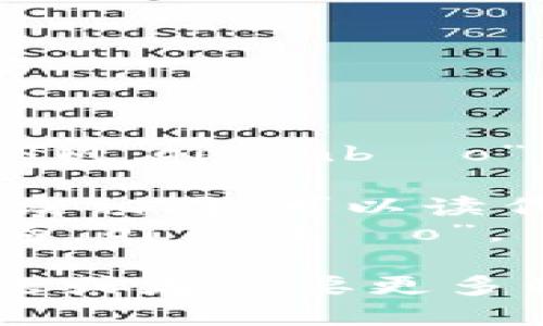 “im”的中文读音是“IM qiánbāo”。

- “IM”的发音与英语相同，可以读作“爱艾姆”。
- “”在中文中发音为“qiánbāo”。

如果你还有其他问题或者需要更多信息，请随时告诉我！